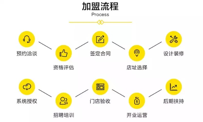 小电商家如何联系加盟，一步步教你如何迈出成功的第一步