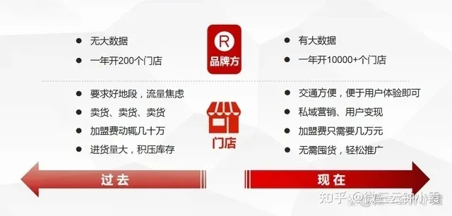 小电商家如何联系加盟，一步步教你如何迈出成功的第一步