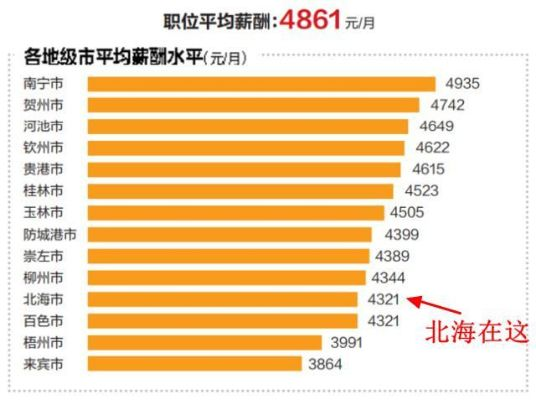 去北海可以做什么工作赚钱？解读当地就业市场与赚钱机会
