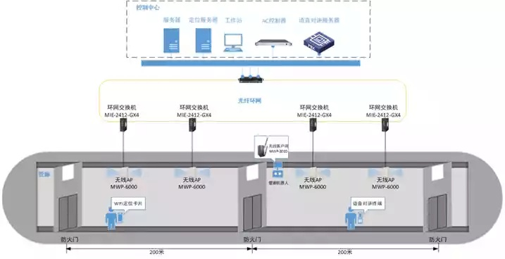 西门子智慧管廊解决方案，引领城市地下空间智能化新篇章
