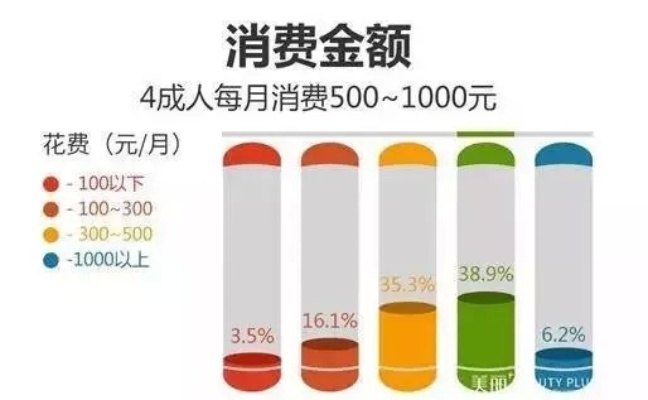 情侣暑假做什么生意好赚钱？五个热门项目深度解析
