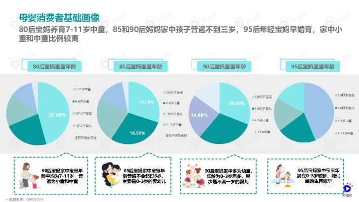母婴品牌新电商的运营策略与案例解析
