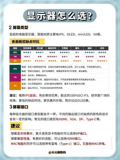 电脑显示屏品牌大比拼，哪款更胜一筹？