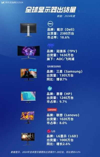 电脑显示屏品牌大比拼，哪款更胜一筹？