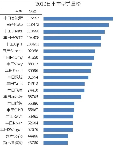 日本汽车品牌销量概览