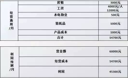 都做什么手续能赚钱呢？一文全解析