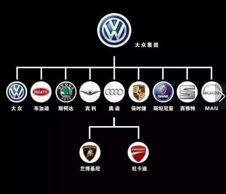 汽车品牌旗下品牌的多元化战略