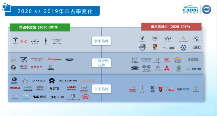 汽车品牌旗下品牌的多元化战略