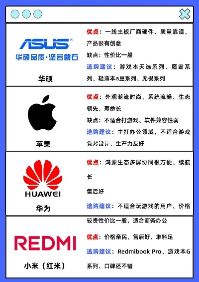 选购台式电脑，知名品牌与性能比较