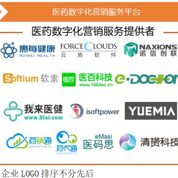 数字化医药品牌的力量
