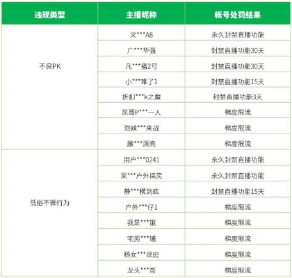 揭秘手机微信聊天记录盗取技巧，风险与防范一览表