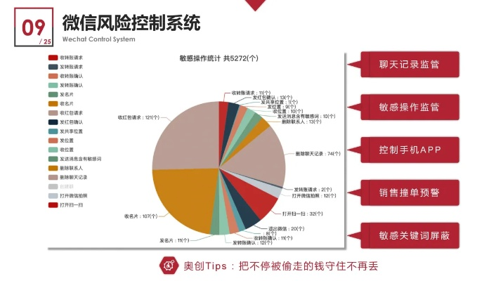 揭秘手机微信聊天记录盗取技巧，风险与防范一览表