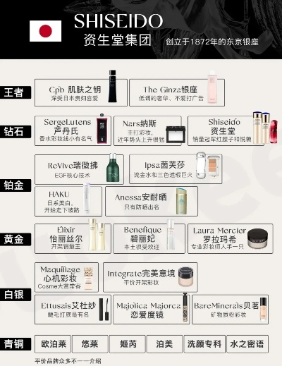 化妆品品牌大盘点