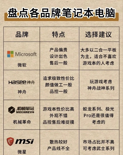 游戏台式电脑品牌推荐及选购指南