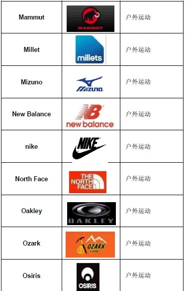 户外运动品牌大揭秘