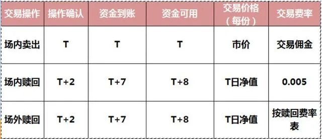 转转分期秒套利息知多少？一文带你全解析