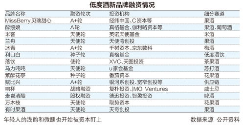 餐饮品牌收费策略全解析