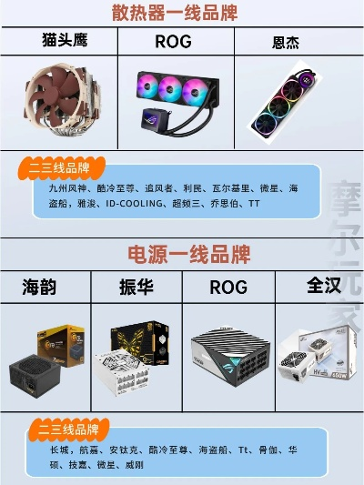 电脑散热器品牌大比拼，哪款才是你的散热之王？