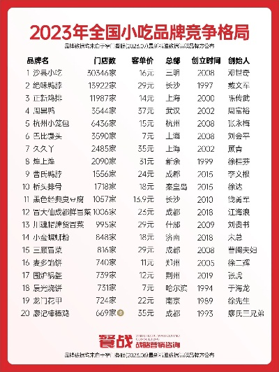小吃餐饮品牌企业排名