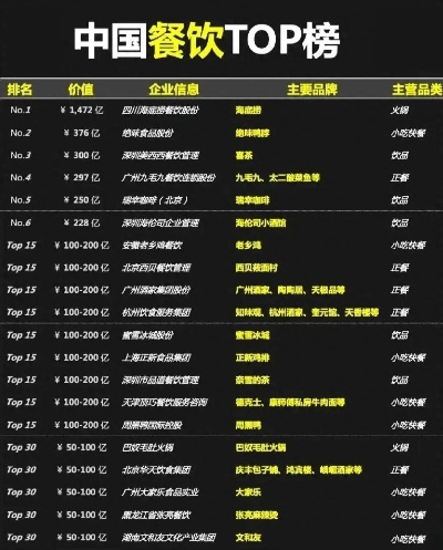 小吃餐饮品牌企业排名