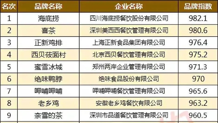 小吃餐饮品牌企业排名