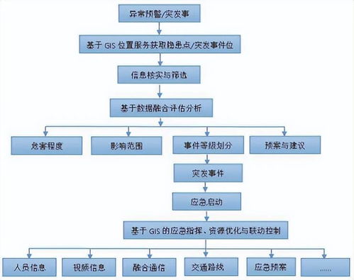 智慧管廊插画图纸大全，从概念到应用，详解一切