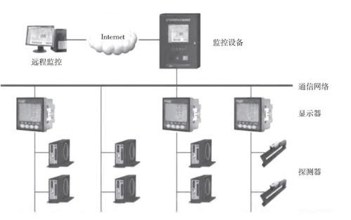 智慧管廊插画图纸大全，从概念到应用，详解一切