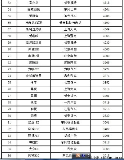 2013汽车品牌排行榜