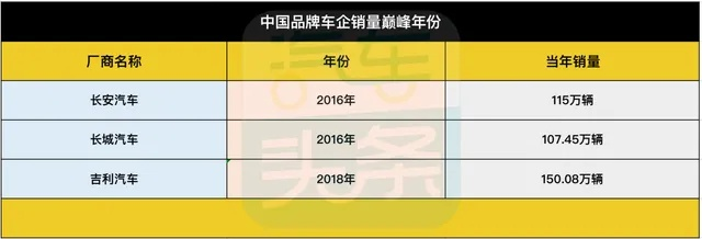 2013汽车品牌排行榜