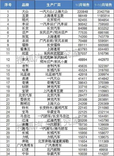 2013汽车品牌排行榜