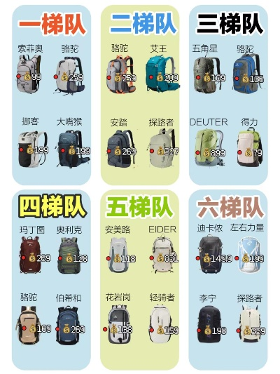 户外登山包品牌排行榜，你的装备选择指南