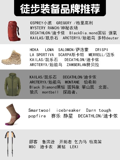 户外登山包品牌排行榜，你的装备选择指南