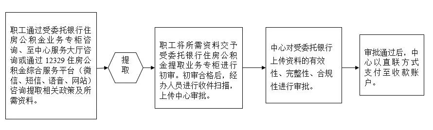 青海西宁市公积金取现全攻略，一步步教你如何操作，看案例更明白