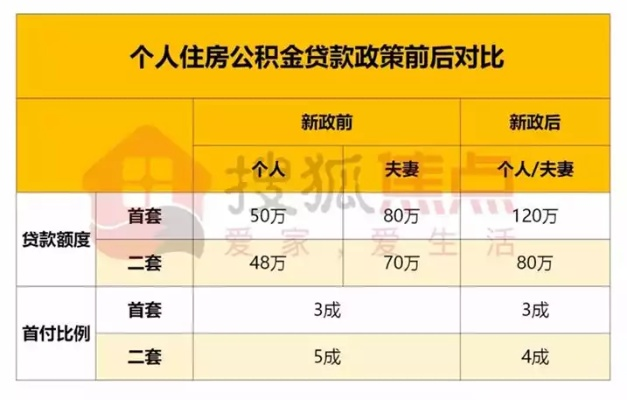 青海西宁市公积金取现全攻略，一步步教你如何操作，看案例更明白