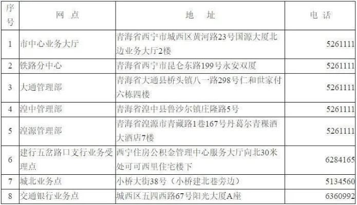 青海西宁市公积金取现全攻略，一步步教你如何操作，看案例更明白
