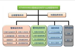 智慧管廊的应用领域及其广泛影响，从理论到实践的全面解析