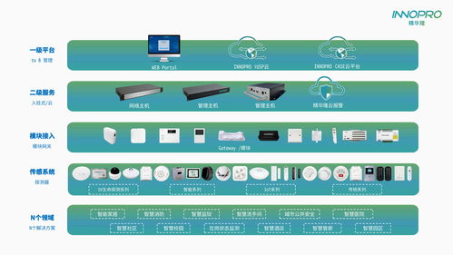 智慧管廊的应用领域及其广泛影响，从理论到实践的全面解析