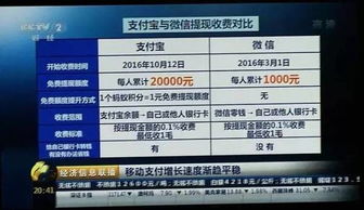 抖音月付提现到银行卡，速度揭秘！全过程详解