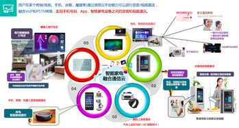 智能家电体系品牌盘点