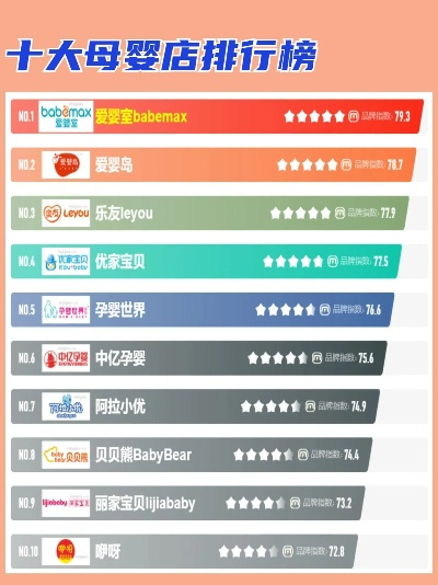 内蒙十大母婴品牌排行榜