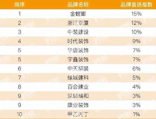 福建商铺装修品牌排行