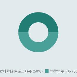 医药品牌广告文案范文