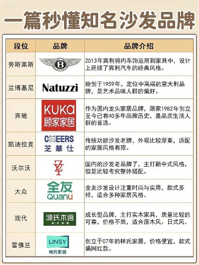 沙发家居品牌大盘点