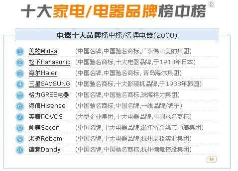金球家电十大品牌盘点