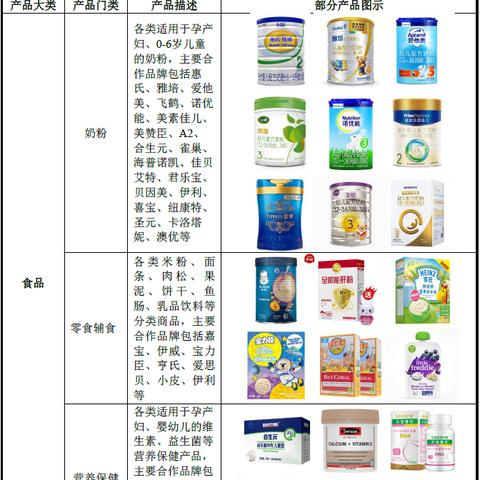 母婴行业品牌概览
