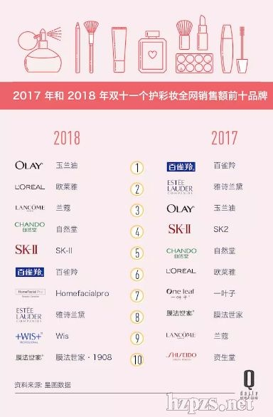探索非日本化妆品品牌，多样性与创新