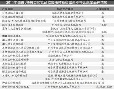 揭秘那些让人闻风丧胆的毒化妆品