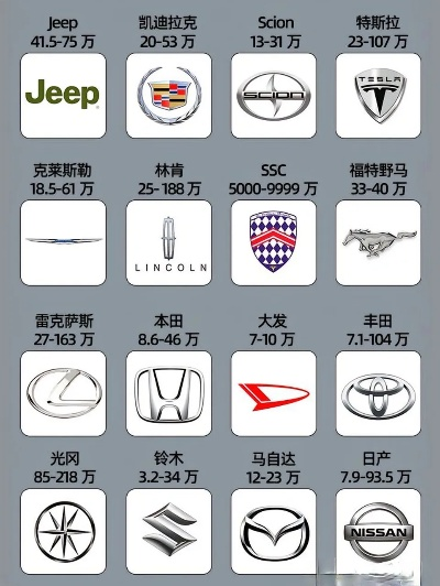 全球知名汽车品牌概览