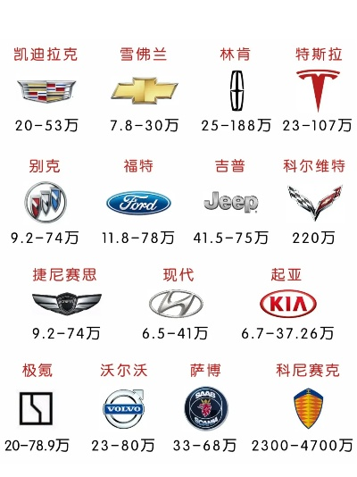 全球知名汽车品牌概览