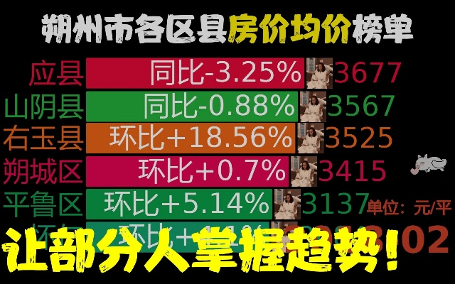 朔州品牌装修造价概览